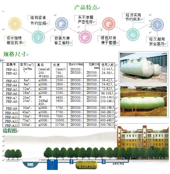 遂溪玻璃钢化粪池